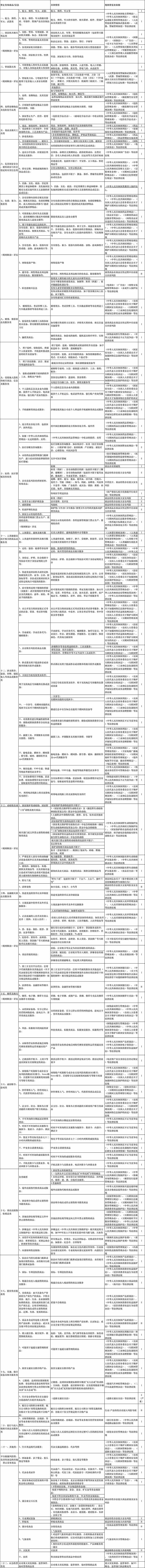 抖音电商重拳出击！全年处罚超8000个百万大号