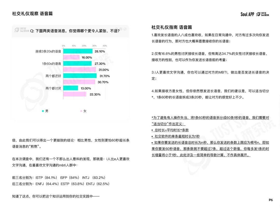 2024年Z世代线上社交礼仪报告：文字讨好症、讨厌长语音...