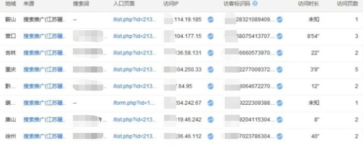 电服牛选：电商资讯，电商培训、电商运营,,信息流,艾奇SEM,点击率,点击率