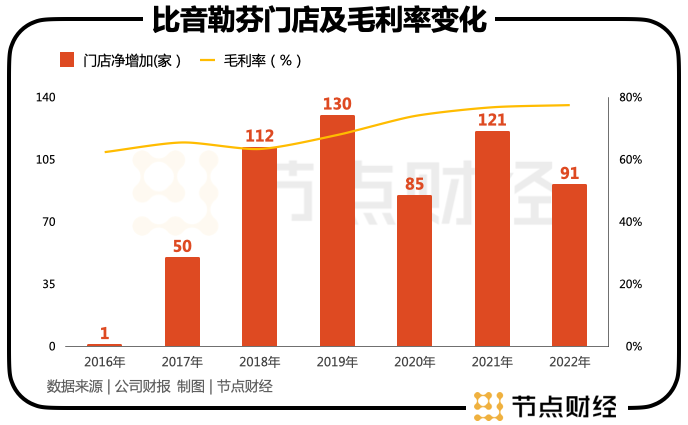 比音勒芬是否在收国内中产的智商税?太疯狂了