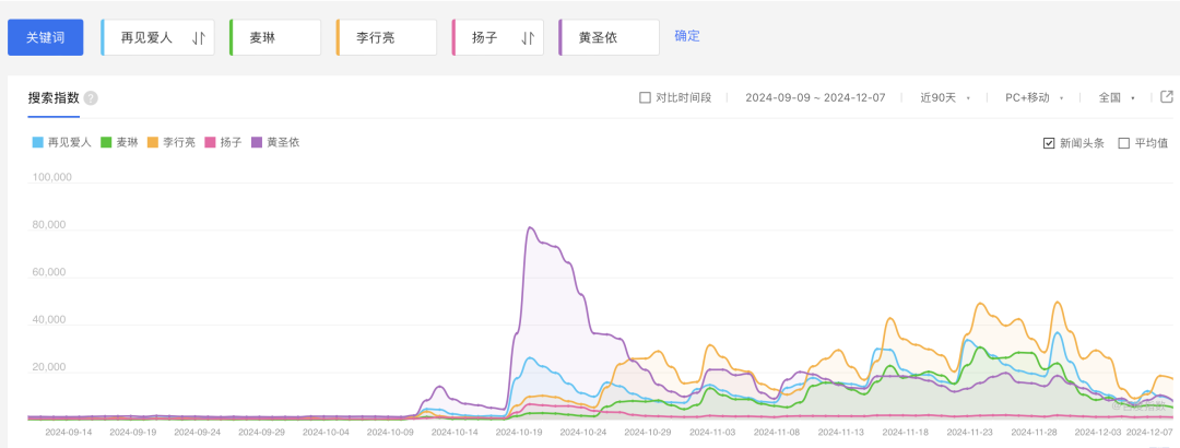 《再见爱人4》中三对夫妻的问题，其实一句话就够了