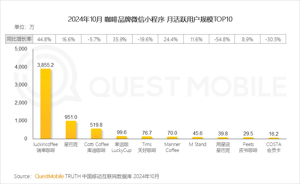 QuestMobile2024微信小程序年度报告