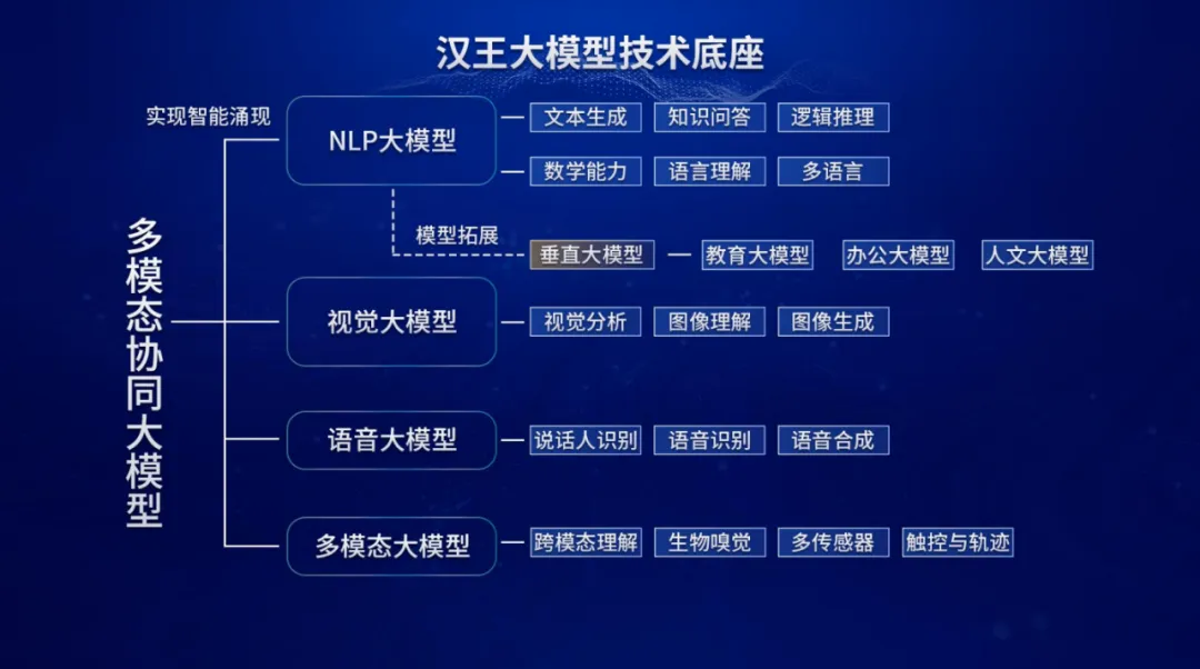 OpenAI的发布会，怎么就让汉王科技三次涨停了？