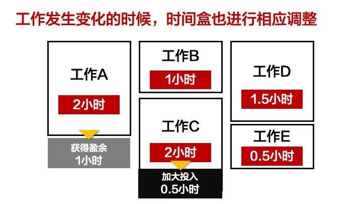 一个员工瞎忙，比闲着没事干更可怕！