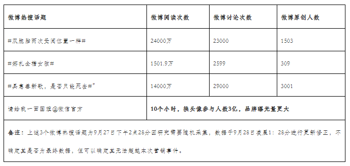 鸟哥笔记,广告营销,天津一凡,传播,案例分析,策略