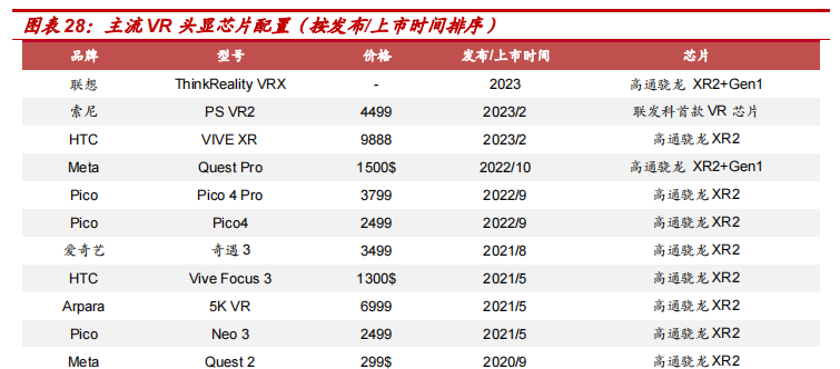 售价20000多的苹果“Reality Pro ”,能否带动其业绩增长?这样也行?