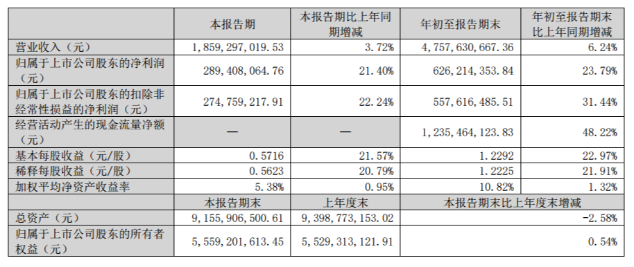 洽洽食品获融资买入，依旧难掩增长颓势