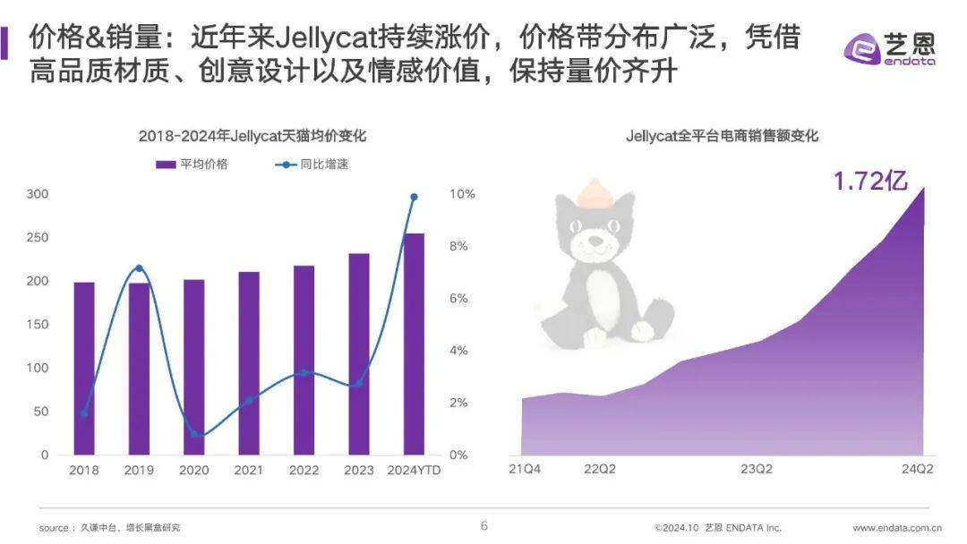 【艺恩】JELLYCAT品牌洞察报告