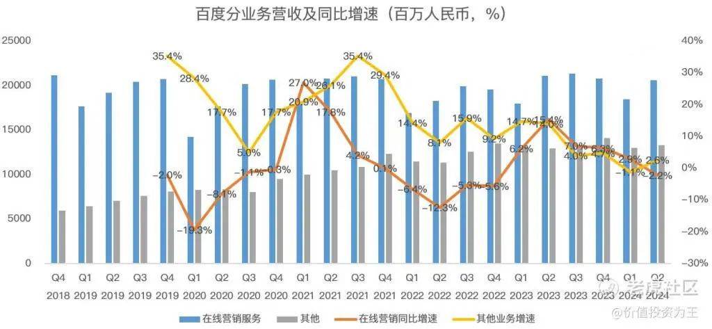 智能云加速，萝卜快跑订单增长26，百度仍在十字路口