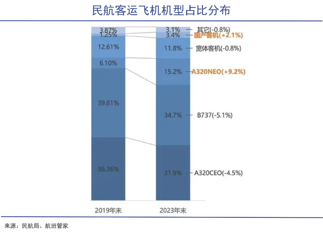 C919背后的大国之战｜巨潮