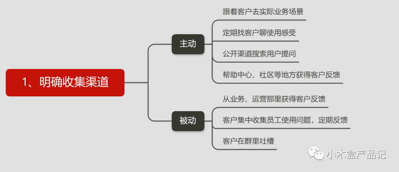 鸟哥笔记,职场成长,空,职场,运营工具,总结,工作 码人网mrw.so缩短网址文章图片
