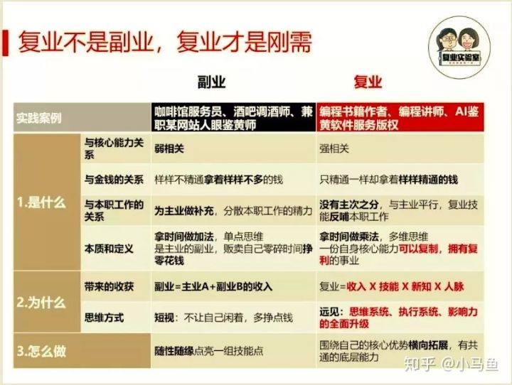 鸟哥笔记,职场成长,小马鱼,创业,成长,规划