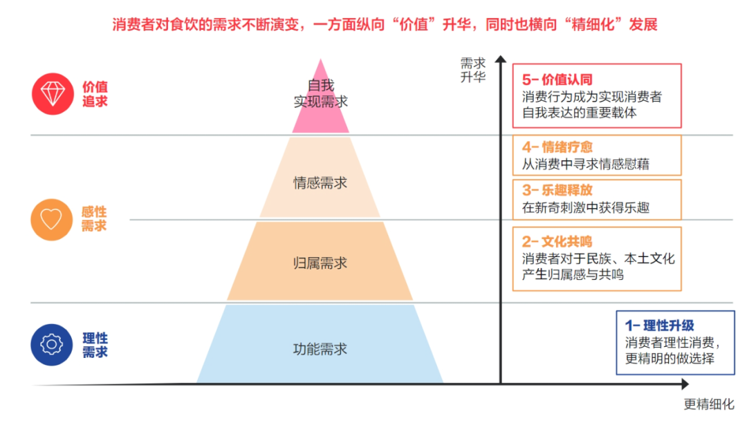 拥挤的食饮赛道，品牌在小红书向趋势找增长