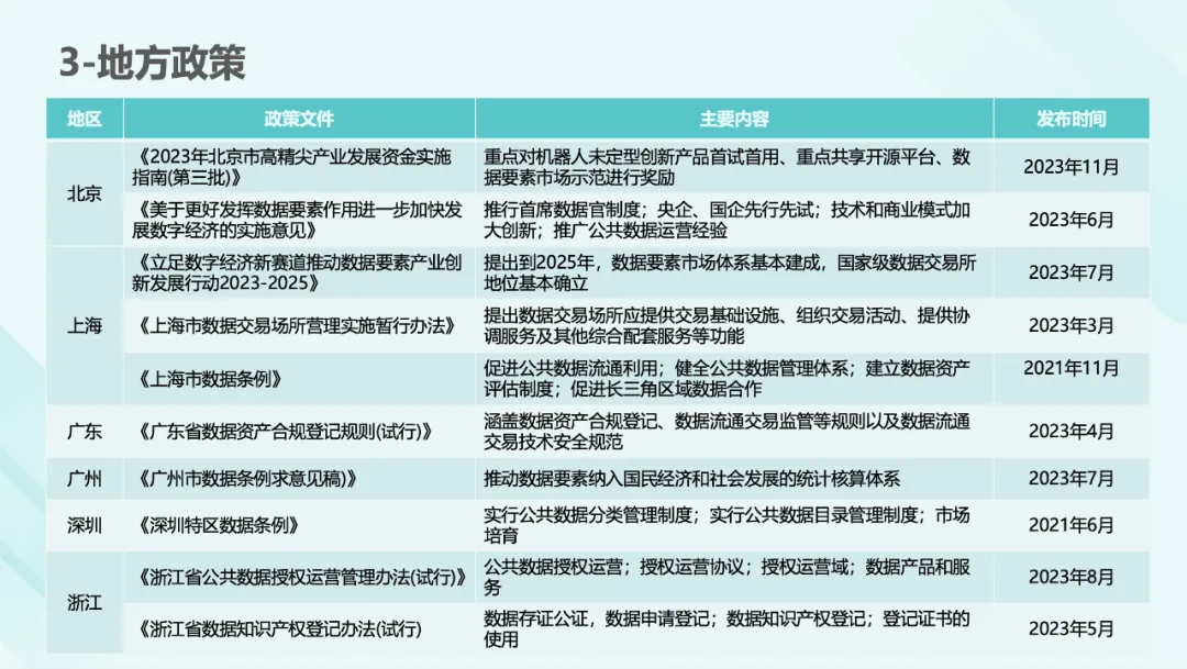 172页数据资产资本化知识地图PPT