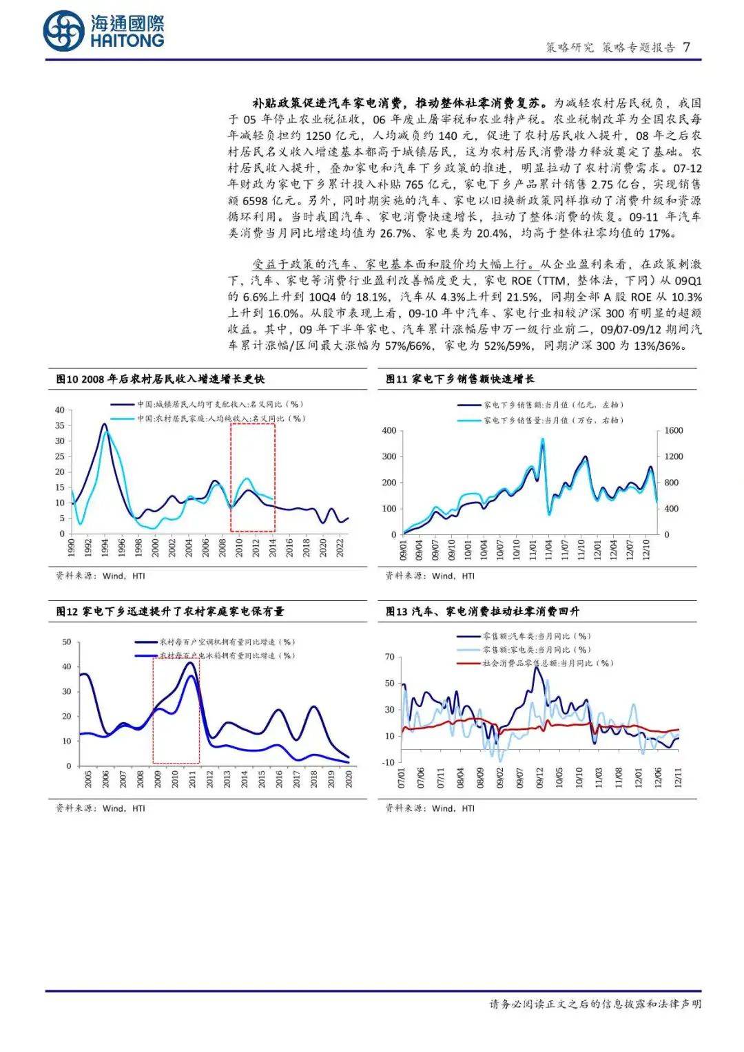 借鑒歷史，促消費的關(guān)鍵是什么？