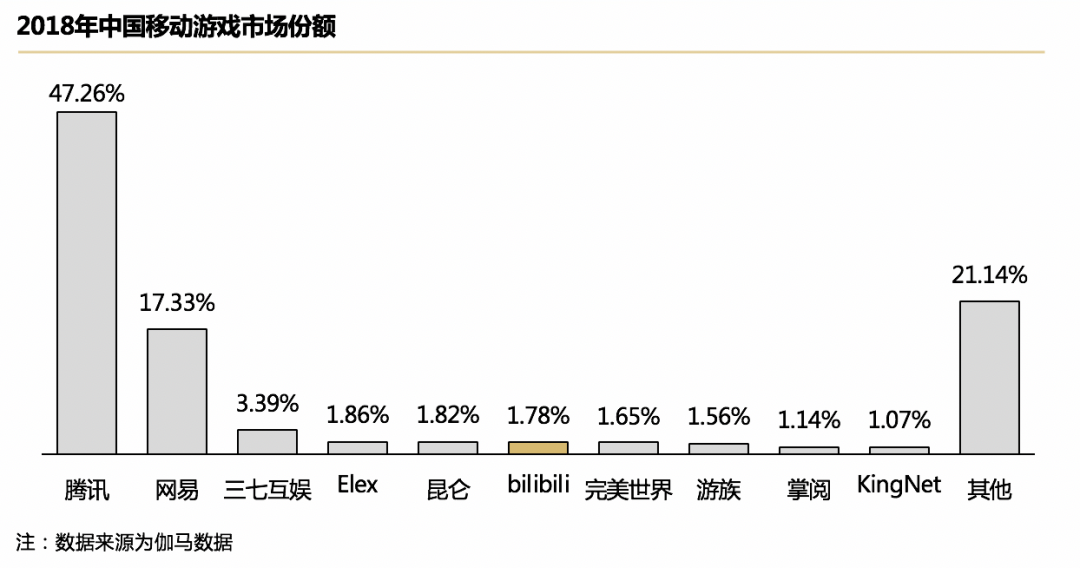 电服牛选：电商资讯，电商培训、电商运营,,广告营销,顺为资本,策略,营销