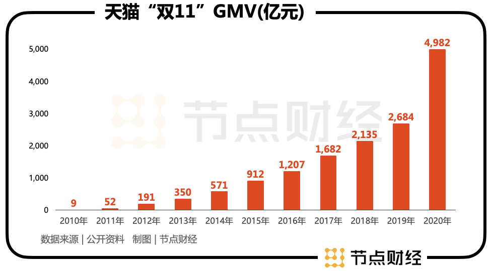 「双11」16年，潮水的方向变了