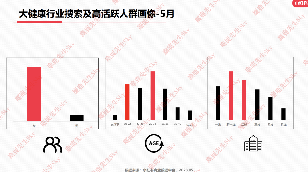 23年6月，小红书9大行业趋势分析