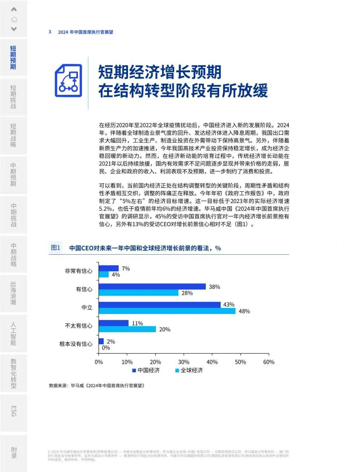 【毕马威】2024年中国首席执行官展望