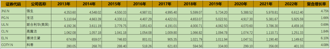 中国美妆剧变背后：时代洪流下，善泳者正在上岸