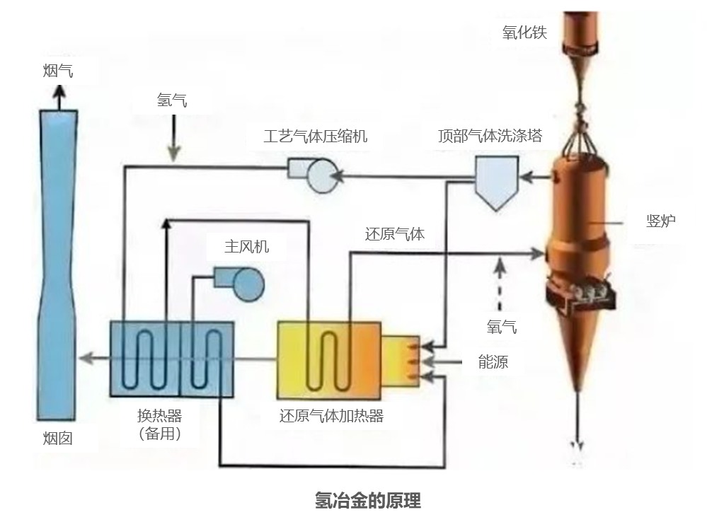 绿氢破局：新能源下半场，技术和降本突破如何重构氢能产业｜深度研报