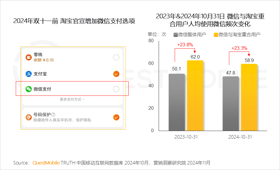 QuestMobile 2024年双十一洞察报告