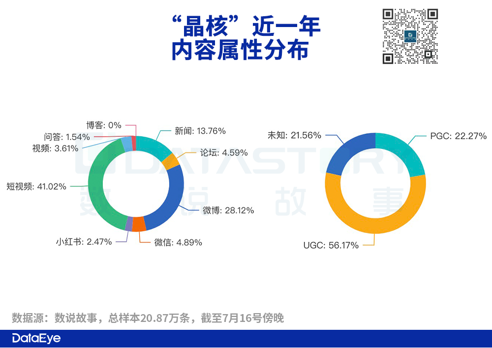 全网最详细！《晶核》首日iOS 600万+，学网易打法，抢腾讯DNF用户？