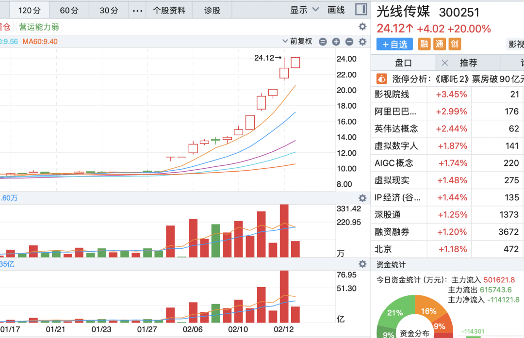 冲击全球TOP5！《哪吒2》如何炼成票房神话？