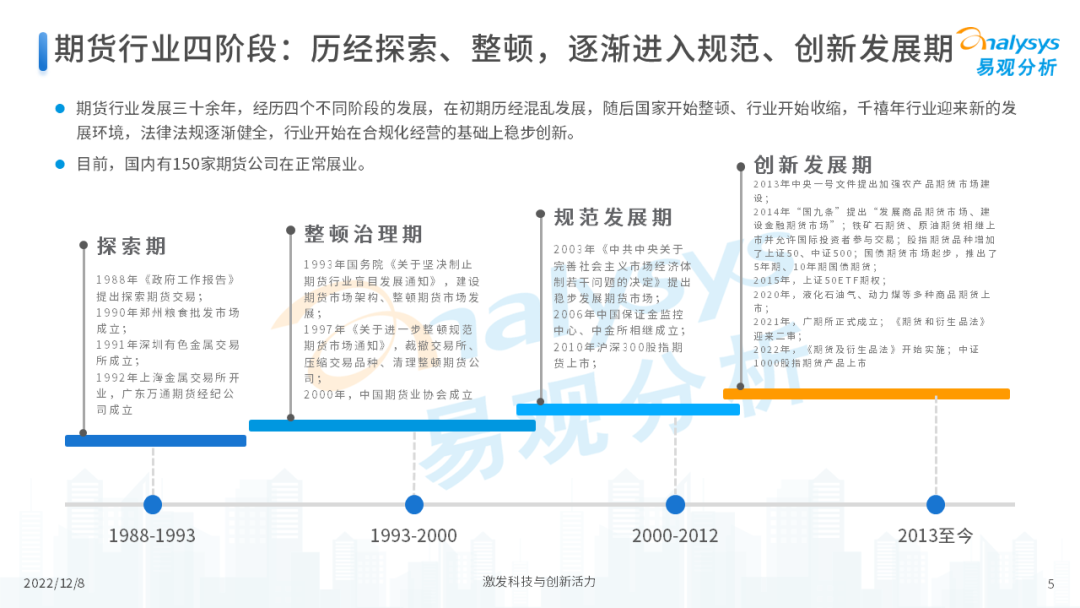 2022年中国期货行业年度发展观察分析