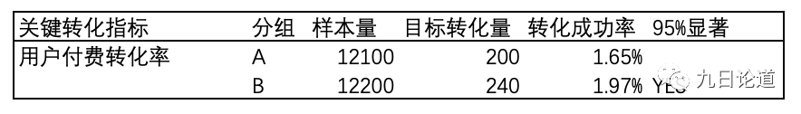 电服牛选：电商资讯，电商培训、电商运营,,广告营销,大Fei,策略,营销