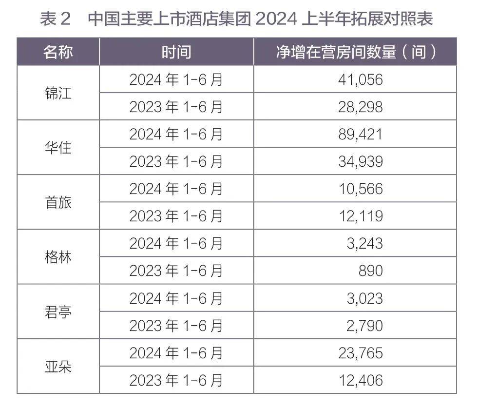 经营指标集体下滑，中国酒店业做错了什么