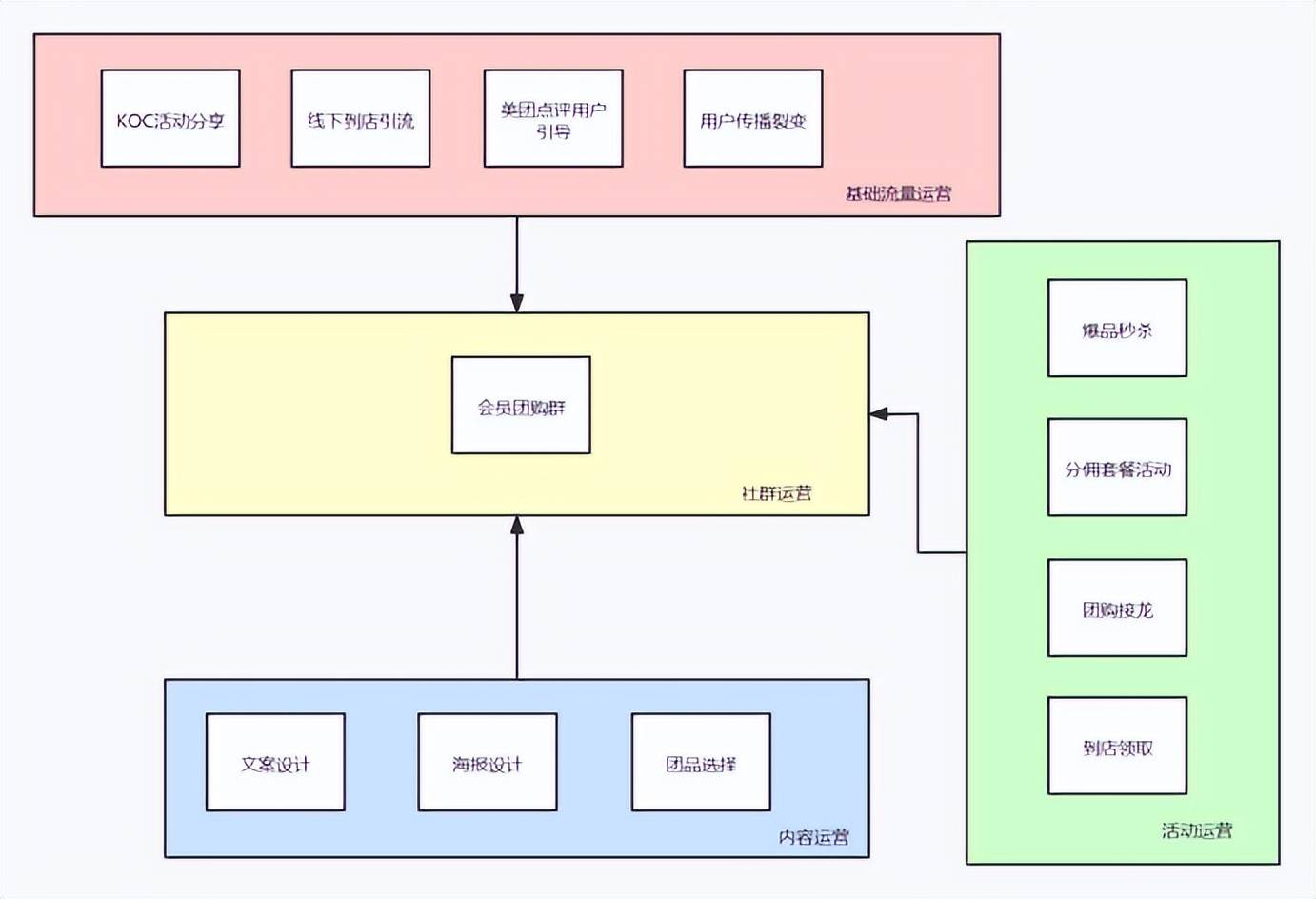 c端运营是什么（解读如何运营B端和C端的私域流量）