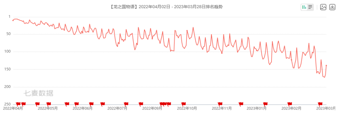 展望2023年MMO赛道，2022年突围的中小厂商，都做好了这一点｜突围