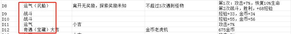 发行两周流水超1000万美金，稳居韩国畅销榜前列的Habby新游《卡皮巴拉》产品玩法拆解分析