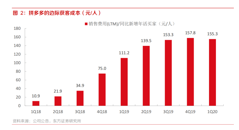 ​拼多多做本地生活，盯着美团打？