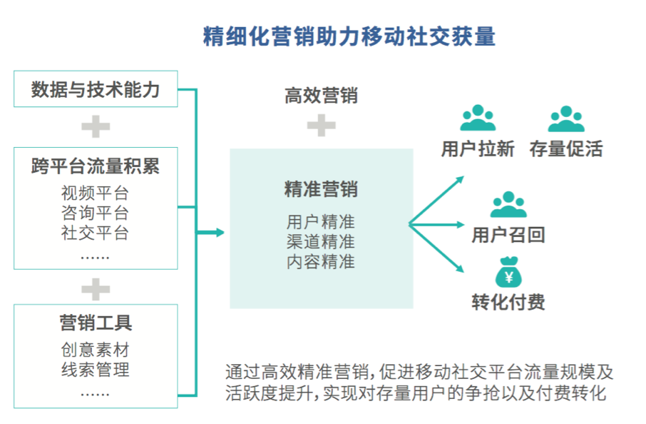 鸟哥笔记,信息流推广,梁丽丽,广告投放,信息流推广,策略,内容 鸟哥笔记,信息流推广,梁丽丽,广告投放,信息流推广,策略,内容