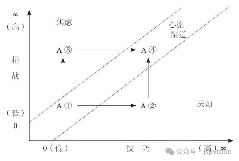 人生的意义可能是有限的时空里，追求最大限度的幸福感