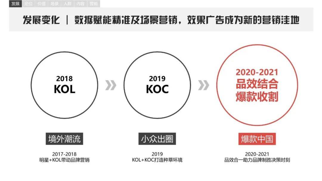 2025想做小红书一定要看！官方出品营销手册