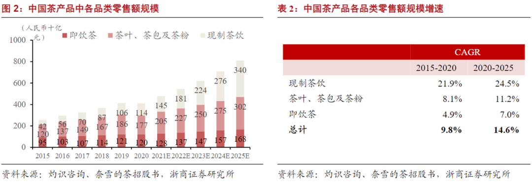 资本这个壶里，3000亿中国茶泡出了什么味？