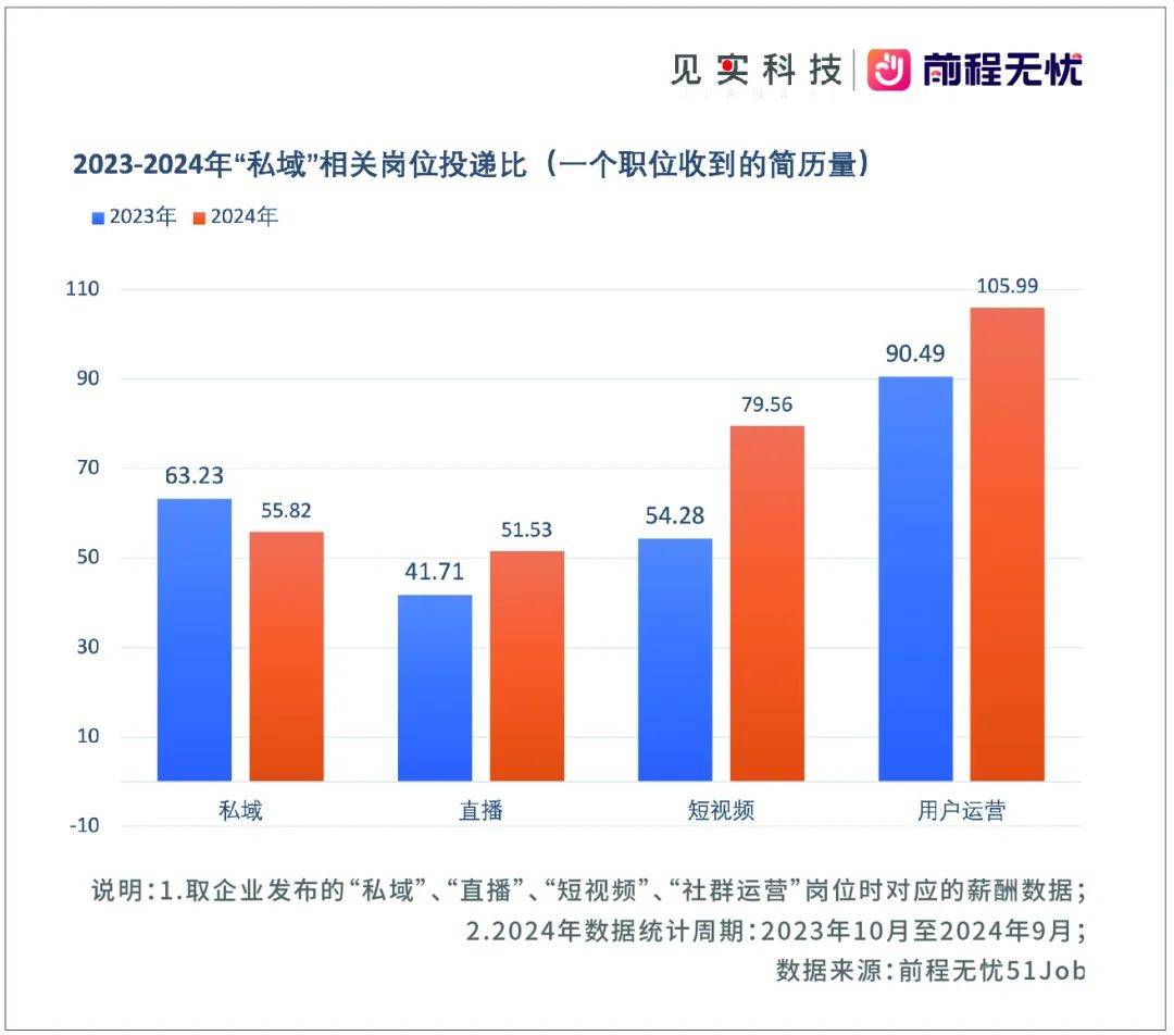 年末特供丨私域能力图谱，与求职、招聘指南！