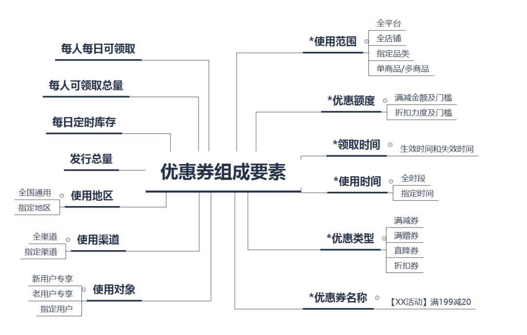 电服牛选：电商资讯，电商培训、电商运营,,广告营销,Albert的运营碎碎念,影响力,技巧,策划,策略,营销