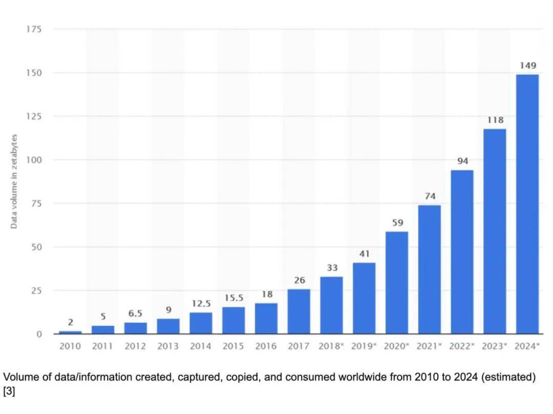 2025 年哪些动力可以促使Filecoin (FIL) 价格上涨？