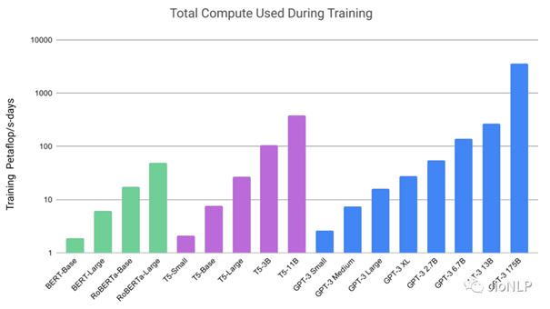一文读懂ChatGPT与OpenAI