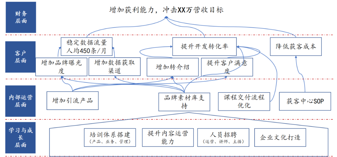 定目标还是“自嗨”？你能完成你的目标吗？