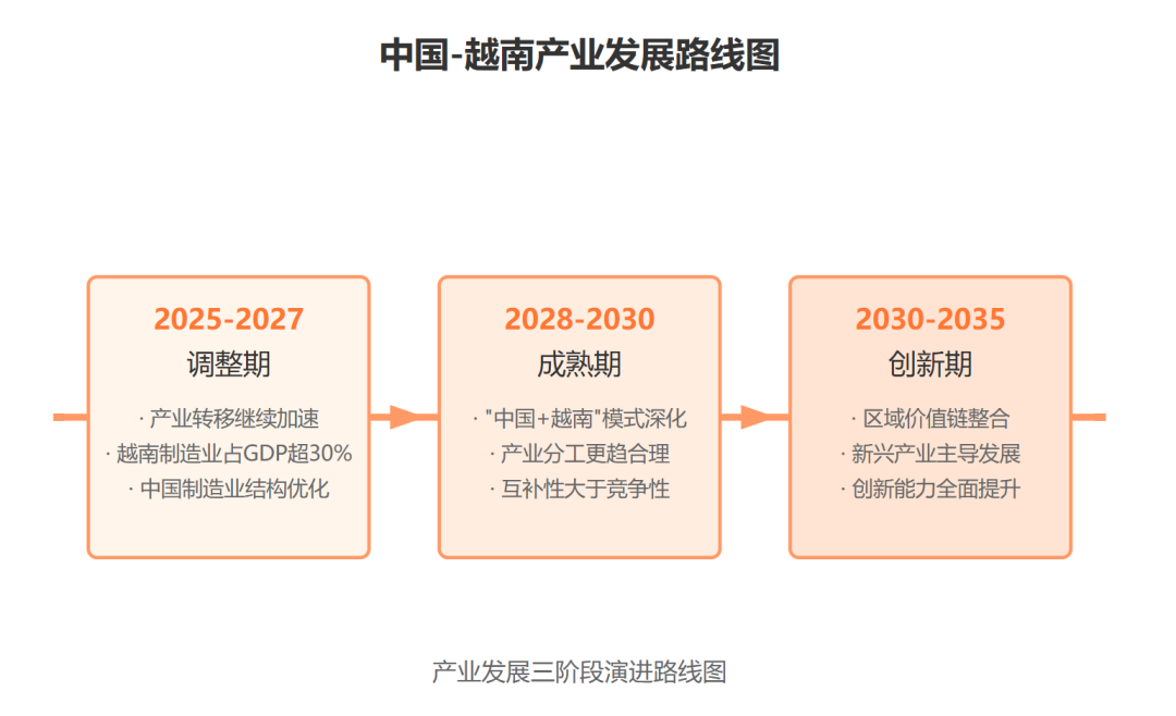 未来十年，中国VS越南：我们正在亲历产业转移潮