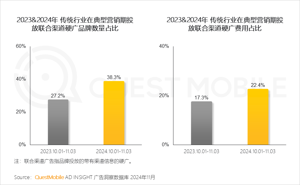 QuestMobile 2024年双十一洞察报告