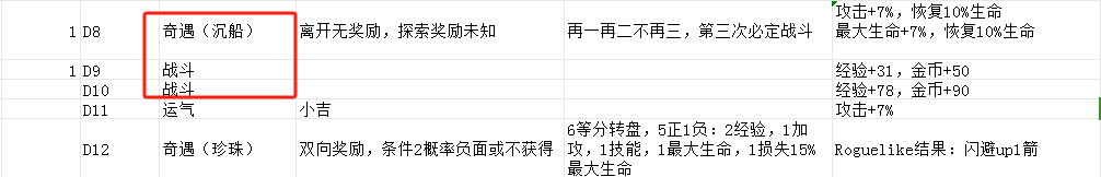 发行两周流水超1000万美金，稳居韩国畅销榜前列的Habby新游《卡皮巴拉》产品玩法拆解分析