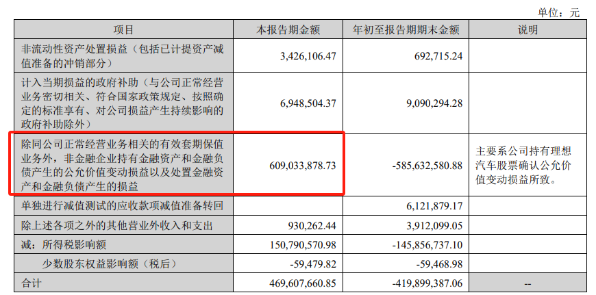 Q3利欧净利润翻两倍，业绩不再看理想汽车“眼色”