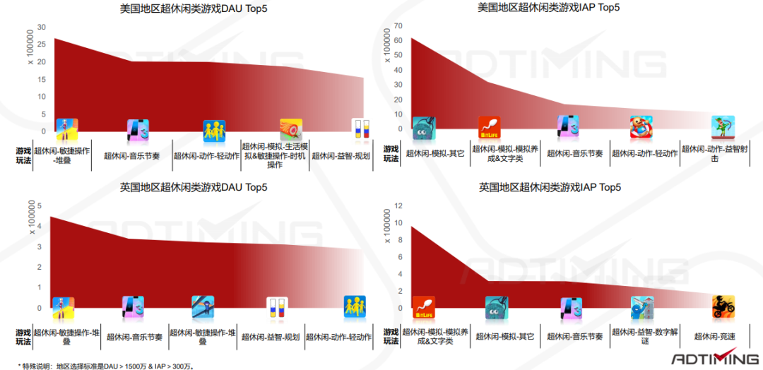 一文看懂中国手游出海的最佳发力点 手游出海 第103张 一文看懂中国手游出海的最佳发力点 手游出海 第103张