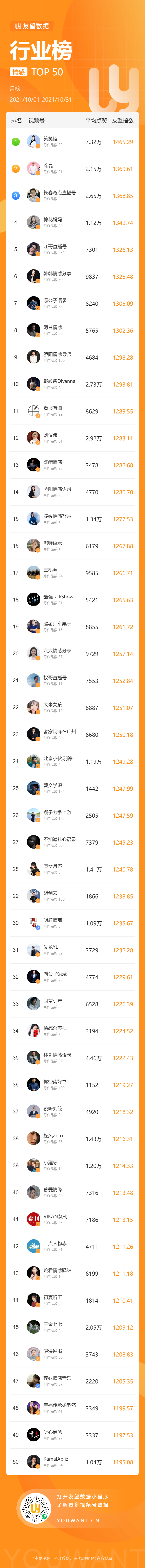鸟哥笔记,短视频,友望数据,微信生态,微信视频号